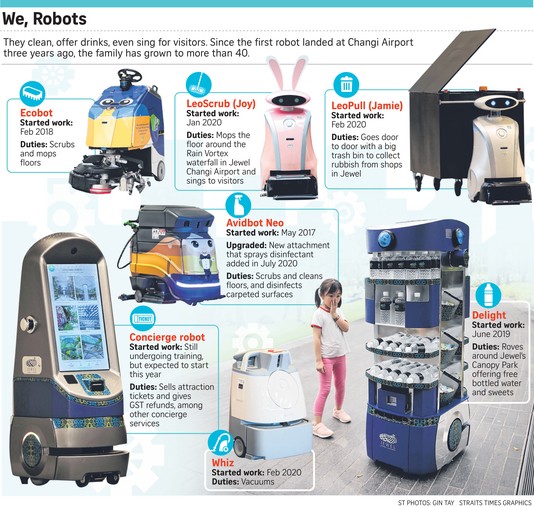 Robot Changi