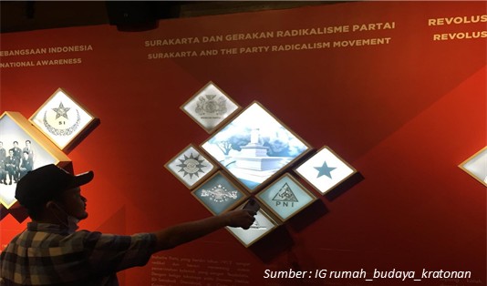 Letak dan Jam Buka Rumah Budaya Kratonan