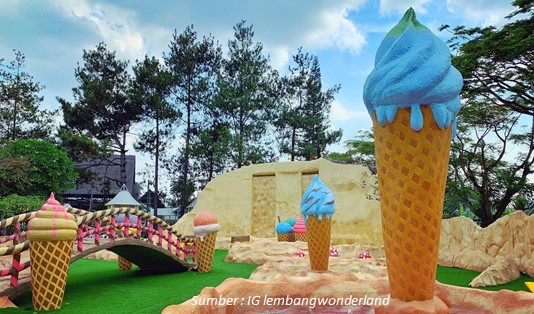 Lokasi Tempat Wisata Lembang Wonderland