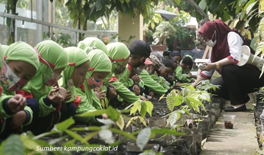 Sejarah Kampung Coklat Blitar, Wisata Kampung Coklat Blitar