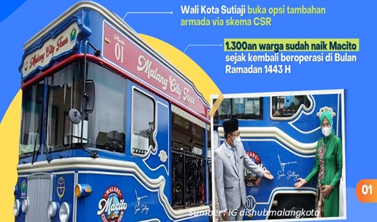 Rute Bus Macito