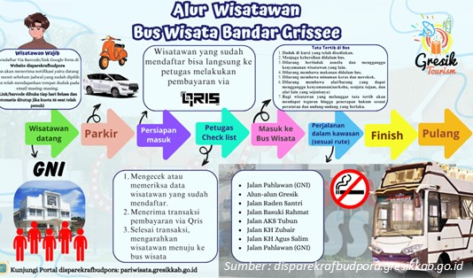 Nostalgia di Kota Lama Gresik dengan Bus Wisata Bandar Grisse 2 Jam Operasional Bus Wisata Bandar Grisse